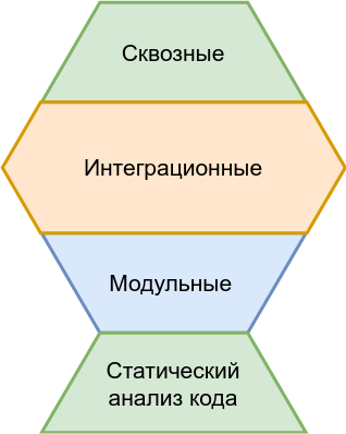 Testing Trophy